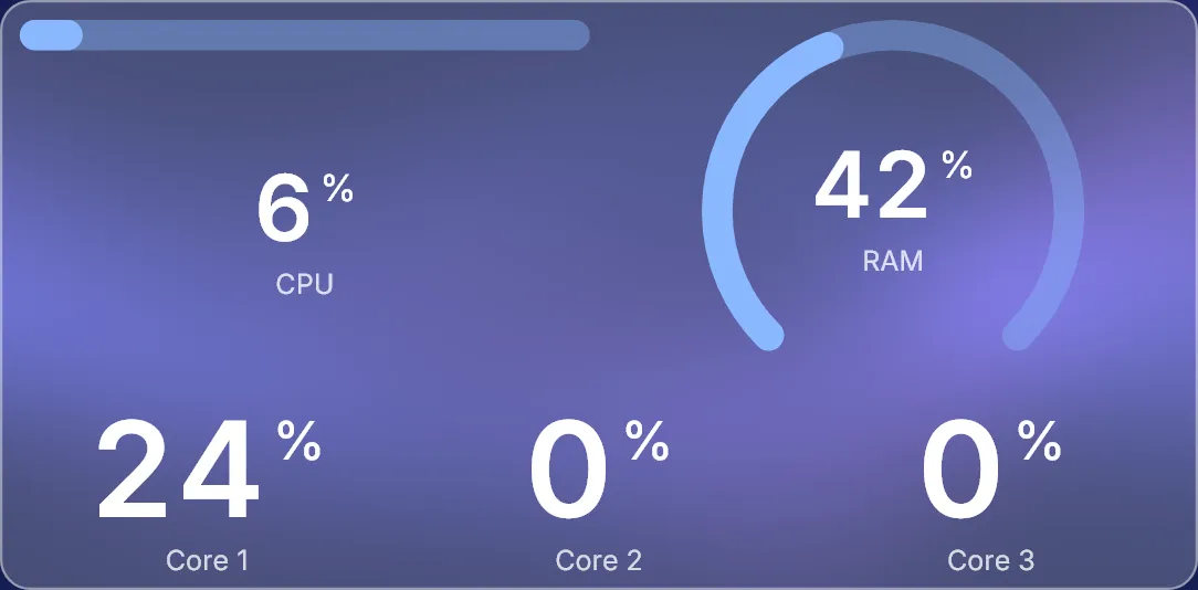 The stats widget at 4x2: a bar for CPU load and a memory gauge above three text readings.