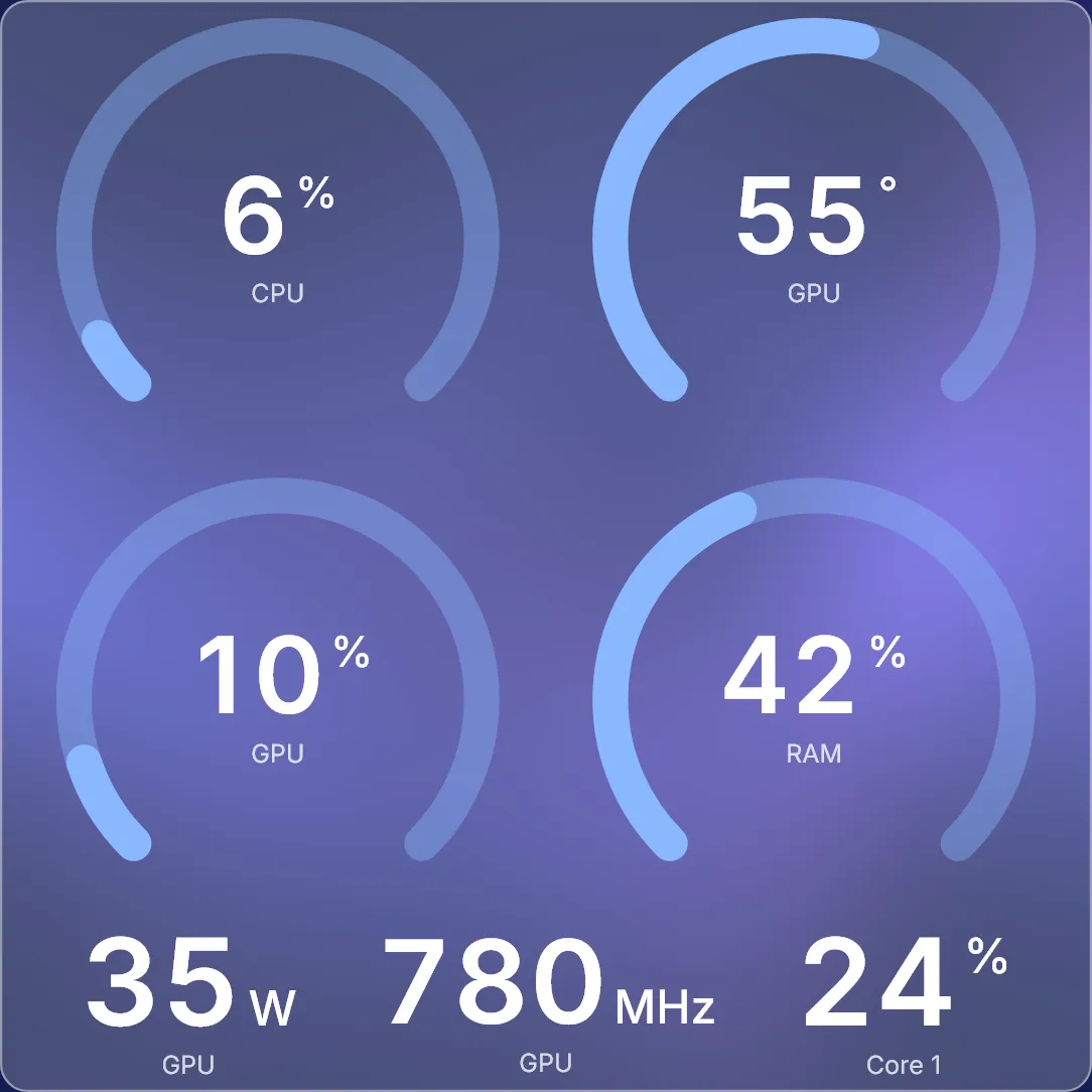 The stats widget at 4x4: four gauges for CPU load, GPU temperature, GPU load and memory, above three text readings.